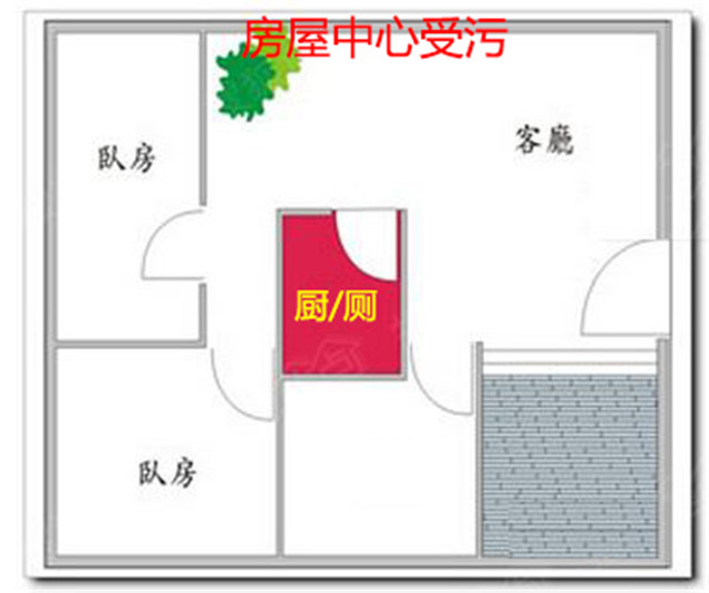 鄭州裝飾公司領軍品牌 房屋裝修風水禁忌知多少